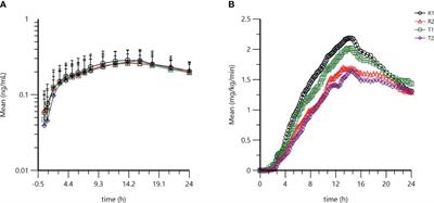 A comparative evaluation of bioequivalence of Gan & Lee glargine U300 and Toujeo® in Chinese healthy male participants